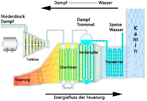 Multivariabler Druckmessumformer – Prozessdruck